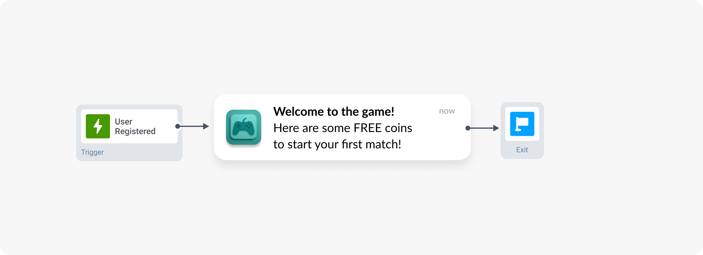 Lifecycle messaging early stage - game ad monetization